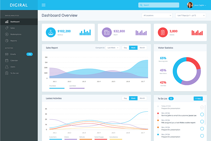 Multivendor Ecommerce Platforms